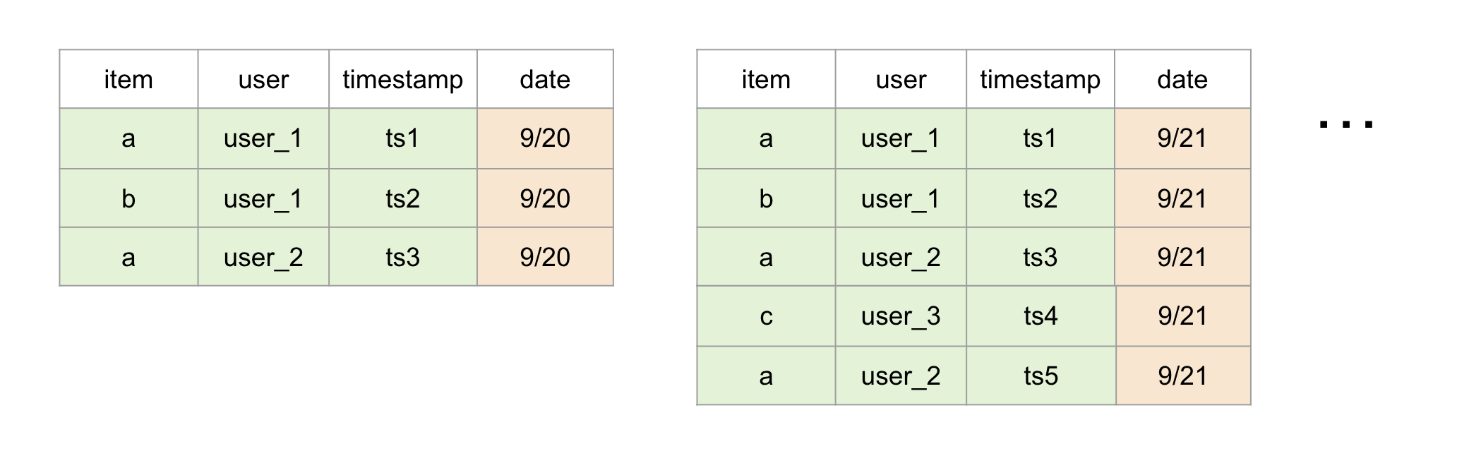 Cumulative Example